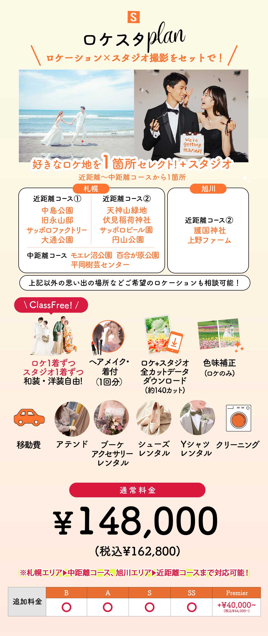 ロケスタプラン